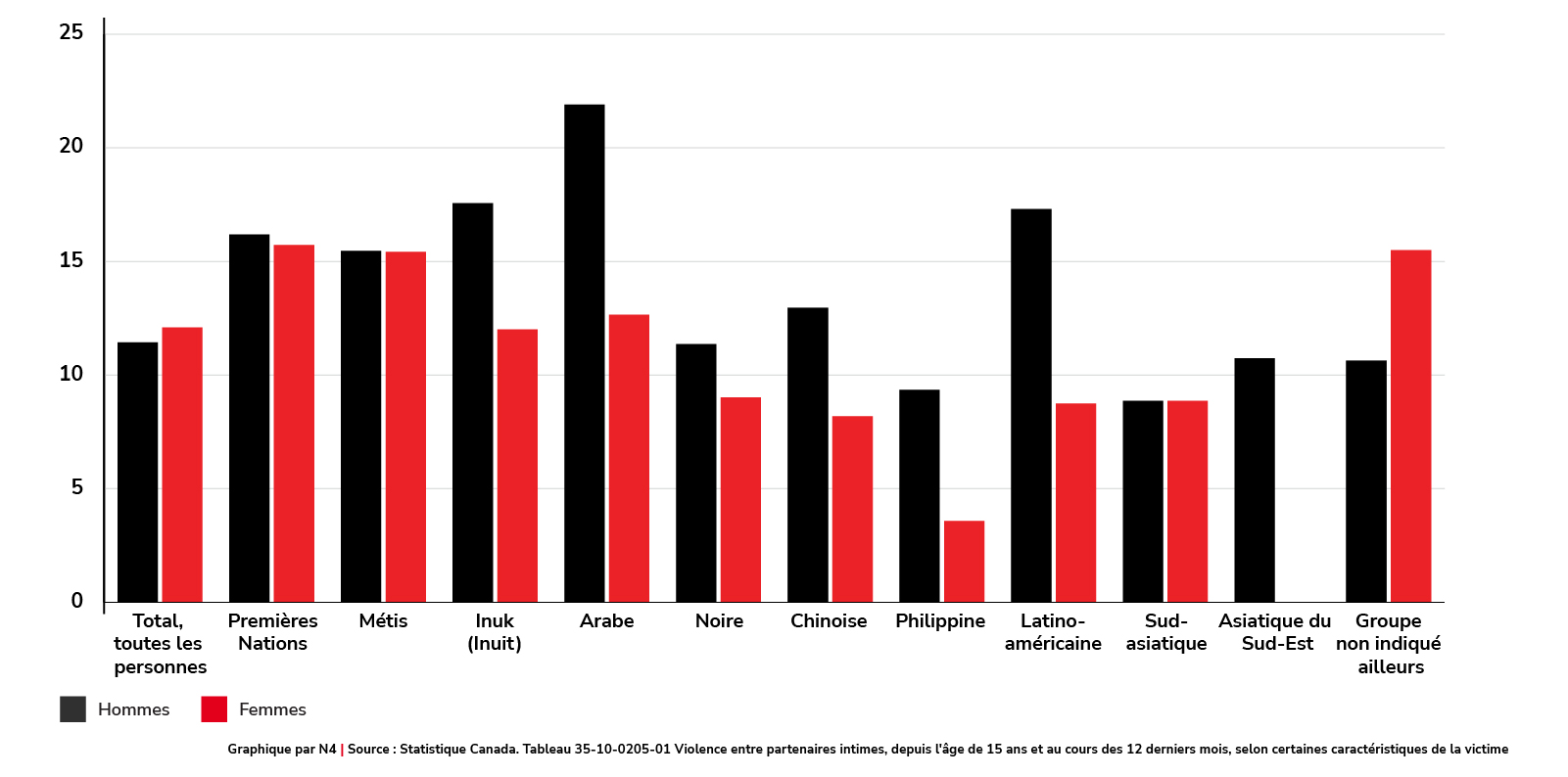 Variation en pourcentage du nombre de postes de TET ayant fait l’objet d’une EIMT positive par rapport à l’année précédente