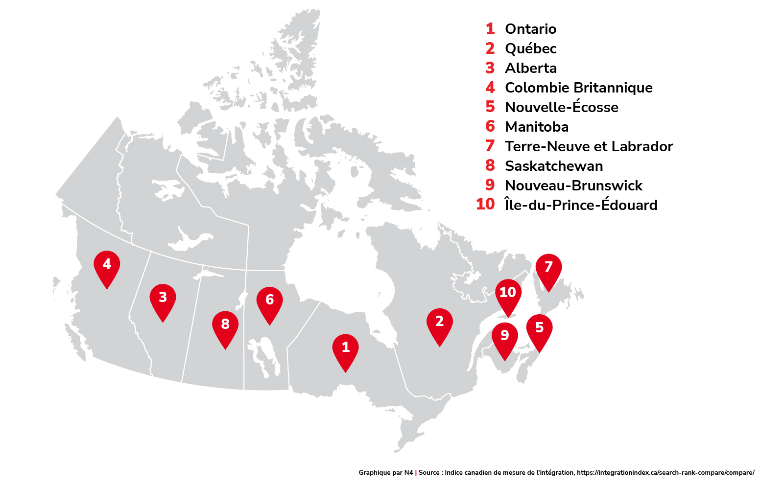 Provinces selon la participation des immigrants aux élections provinciales 