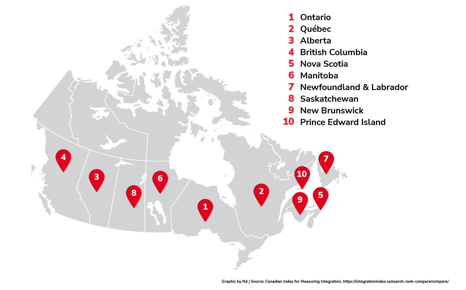 Provinces by immigrant participation in provincial elections 