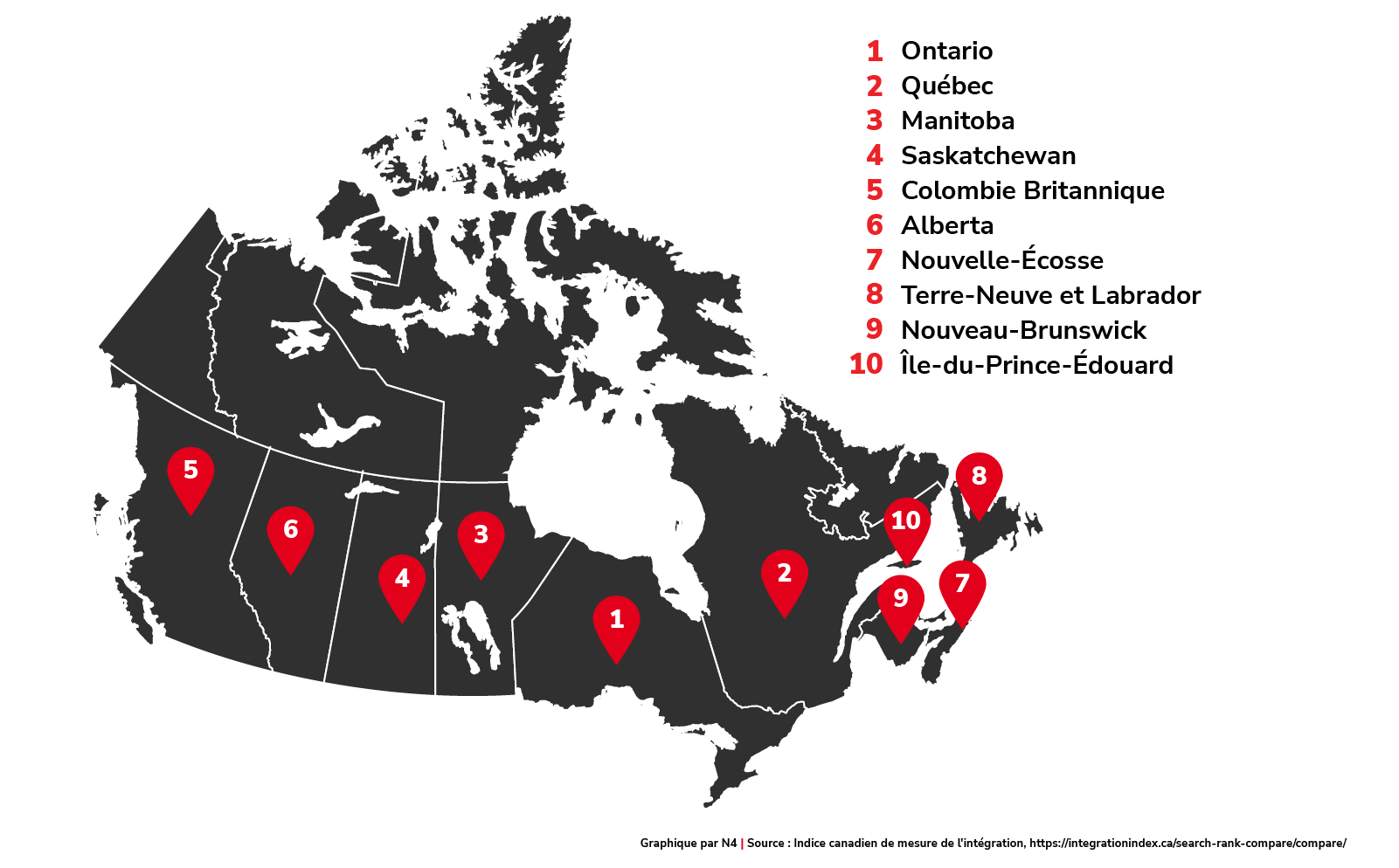 Provinces selon la participation des immigrants aux élections fédérales