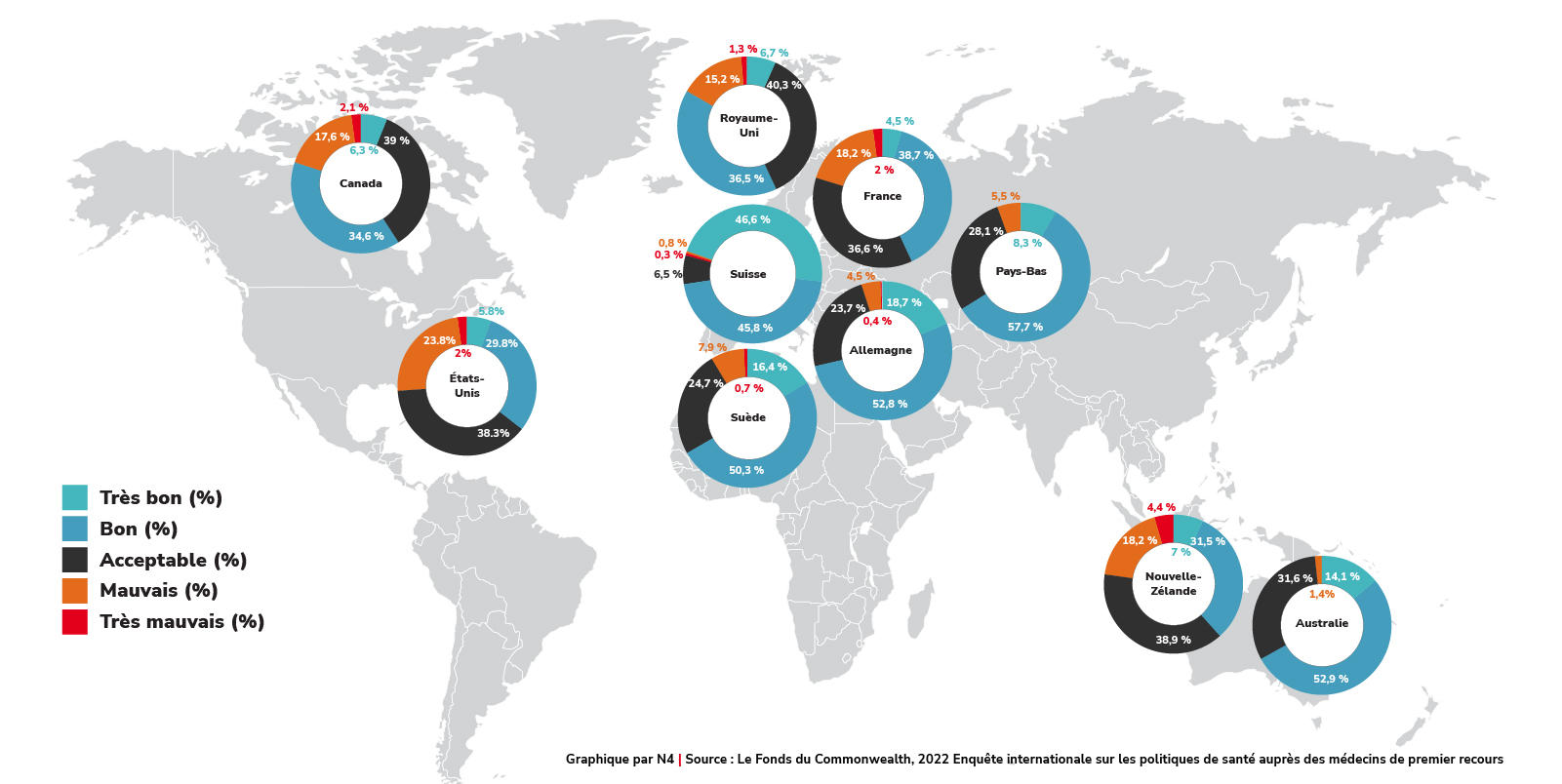 Proportion de médecins de première ligne selon la perception du rendement global du système de santé, 2022