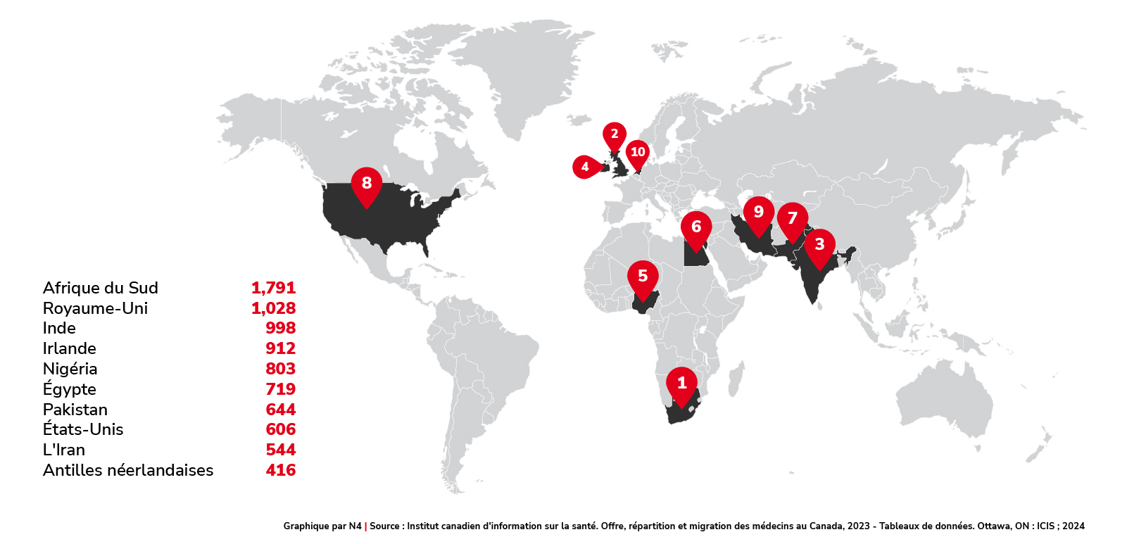 Les 10 principaux pays d’obtention du diplôme pour les médecins de famille formés à l’étranger, 2023