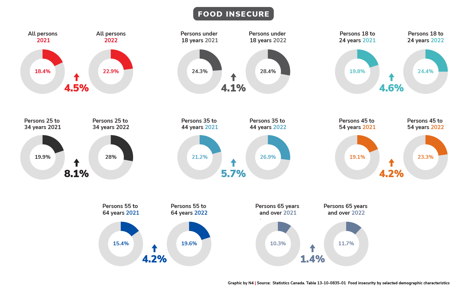 Admissions of Syrian Refugees by Immigration Category and Family Composition, November 4, 2015 - September 5, 2018