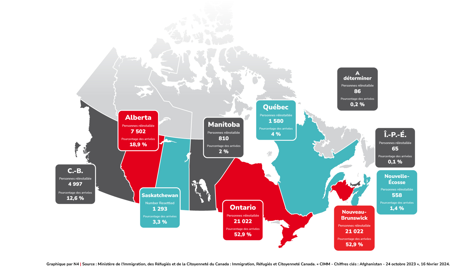 Nombre global d’arrivées prévues des réfugiés afghans par province (au 12 octobre 2023)