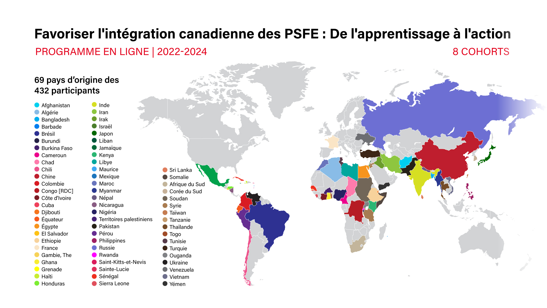 Pays d'origine