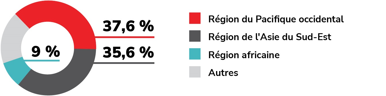 Parmi les nouveaux arrivants